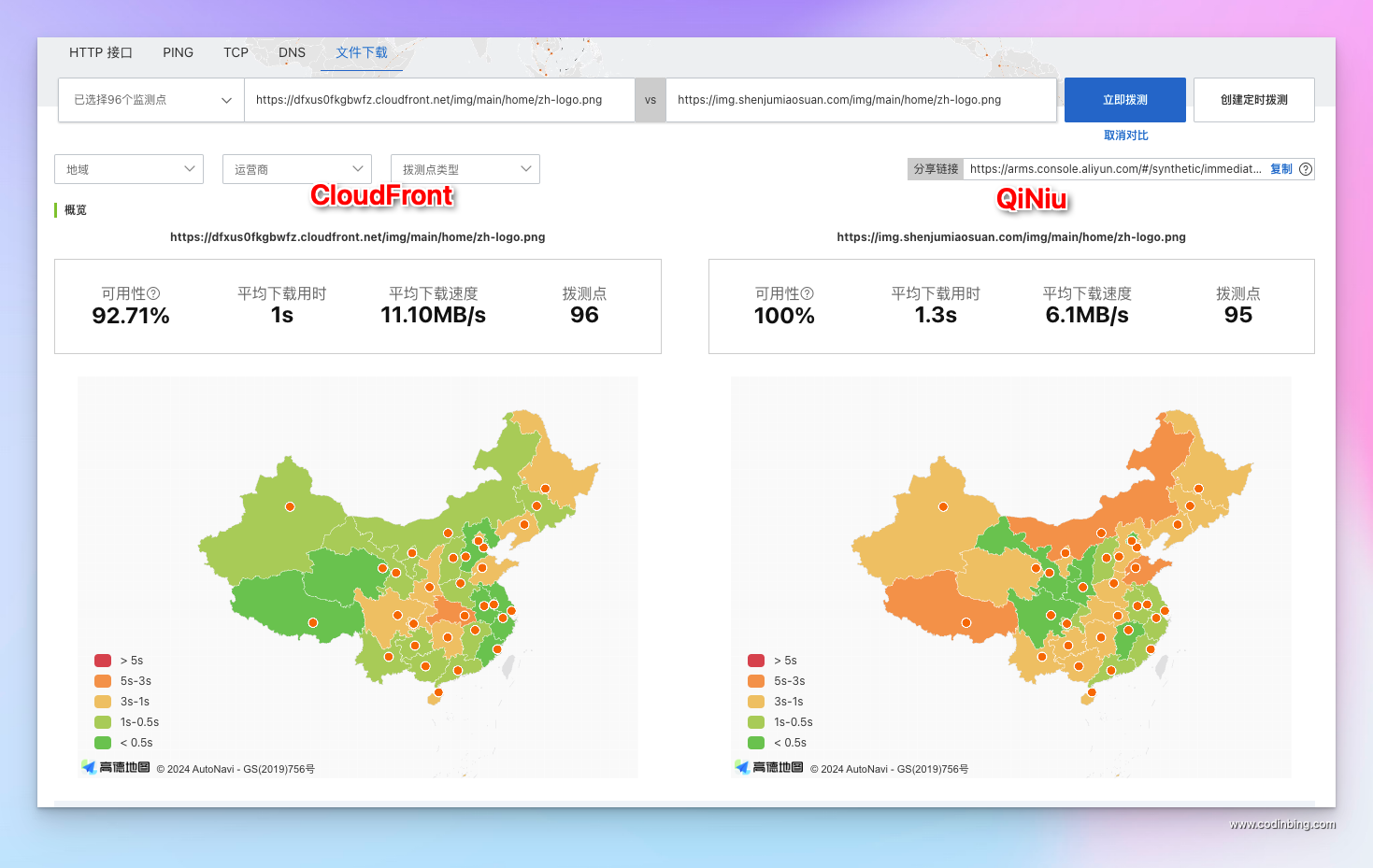 cloudfont qiniu cdn china